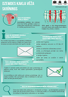 infogramma