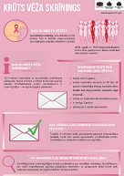 infogramma