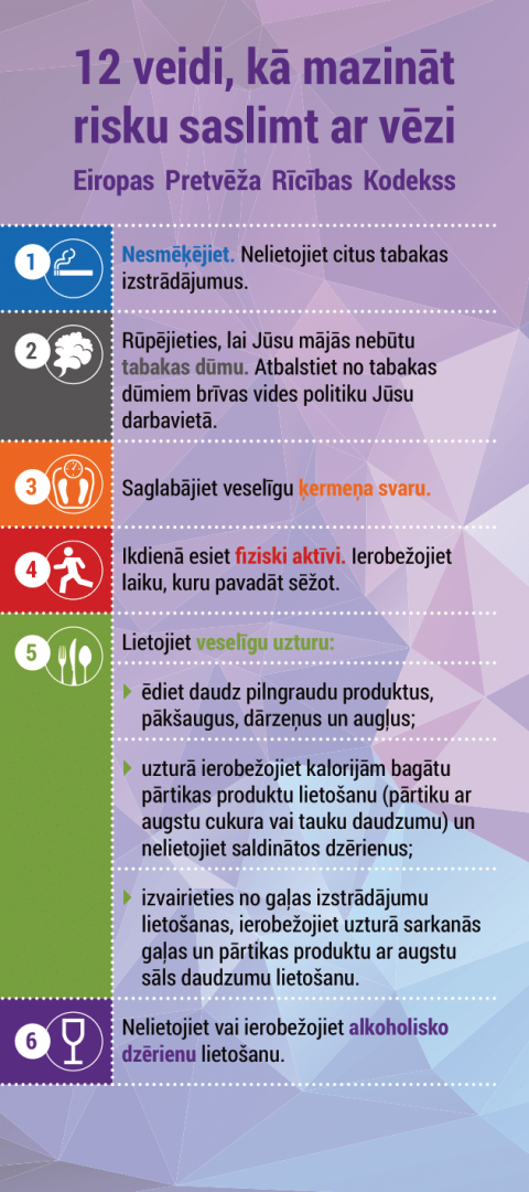 Informatīva grāmatzīme par onkoloģiskām saslimšanām