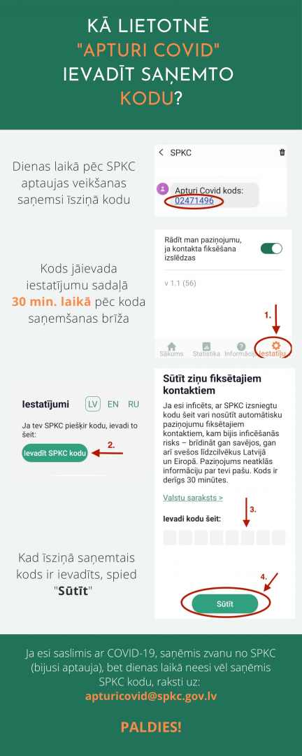 Attēls ar instrukciju