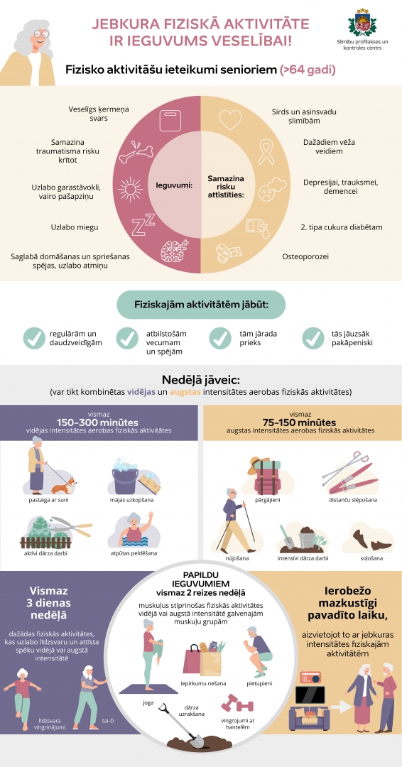 Infografika "Fiziskās aktivitātes senioriem"