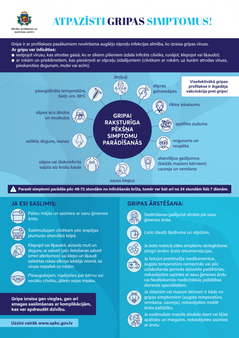 Infografika "Gripas simptomi"