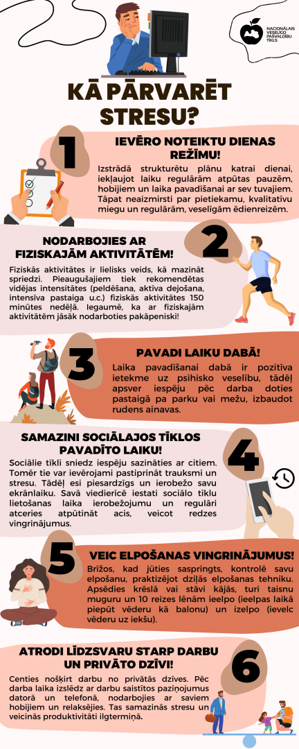 Infografika "Kā pārvarēt stresu"