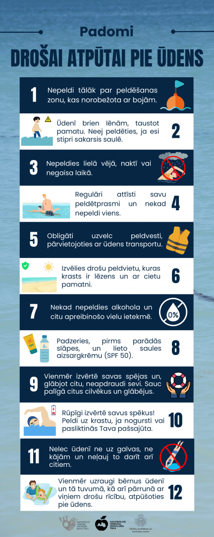 Infografika "Padomi drošai atpūtai pie ūdens"