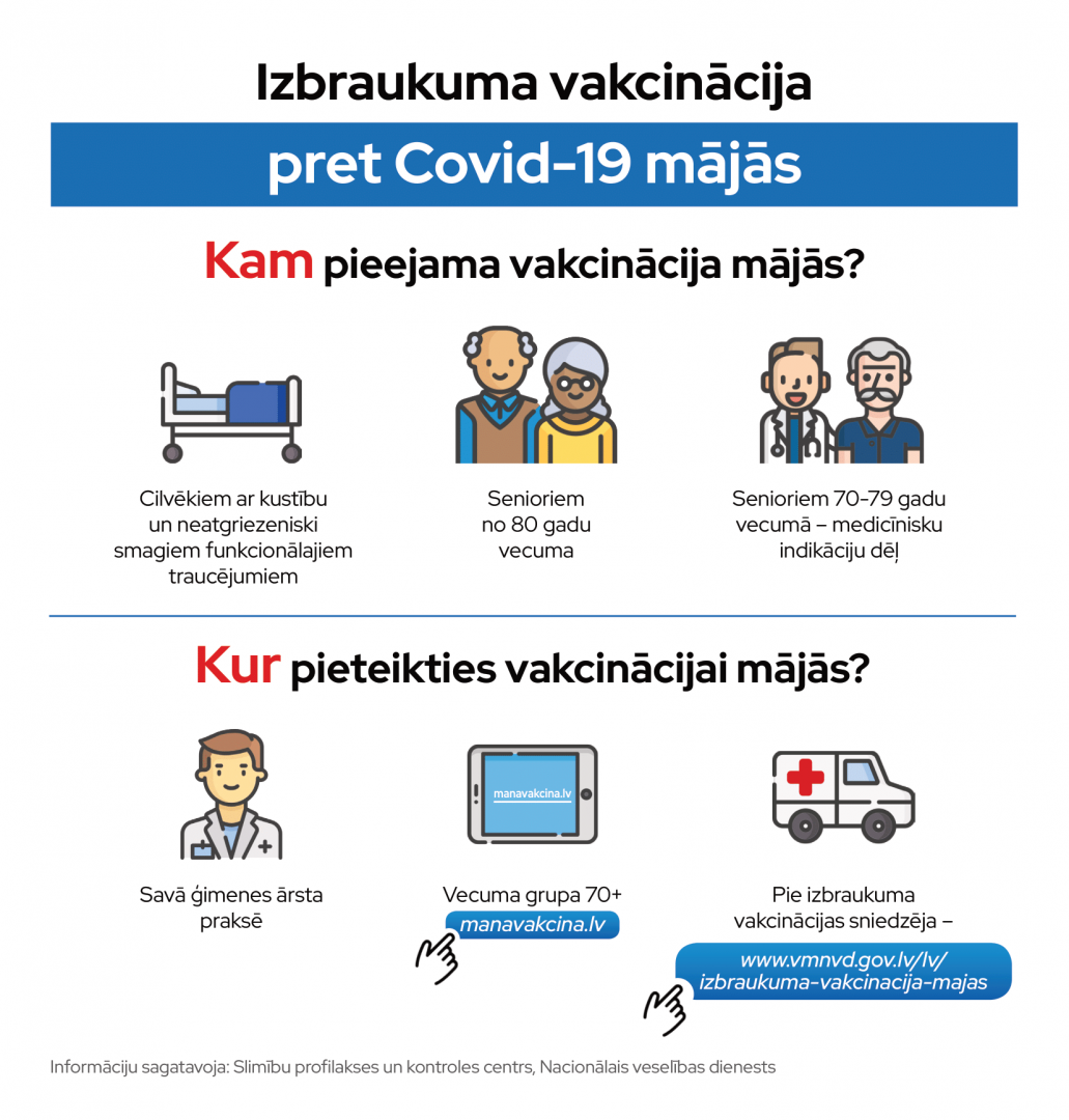 Izbraukuma vakcinācija pret Covid-19 mājās