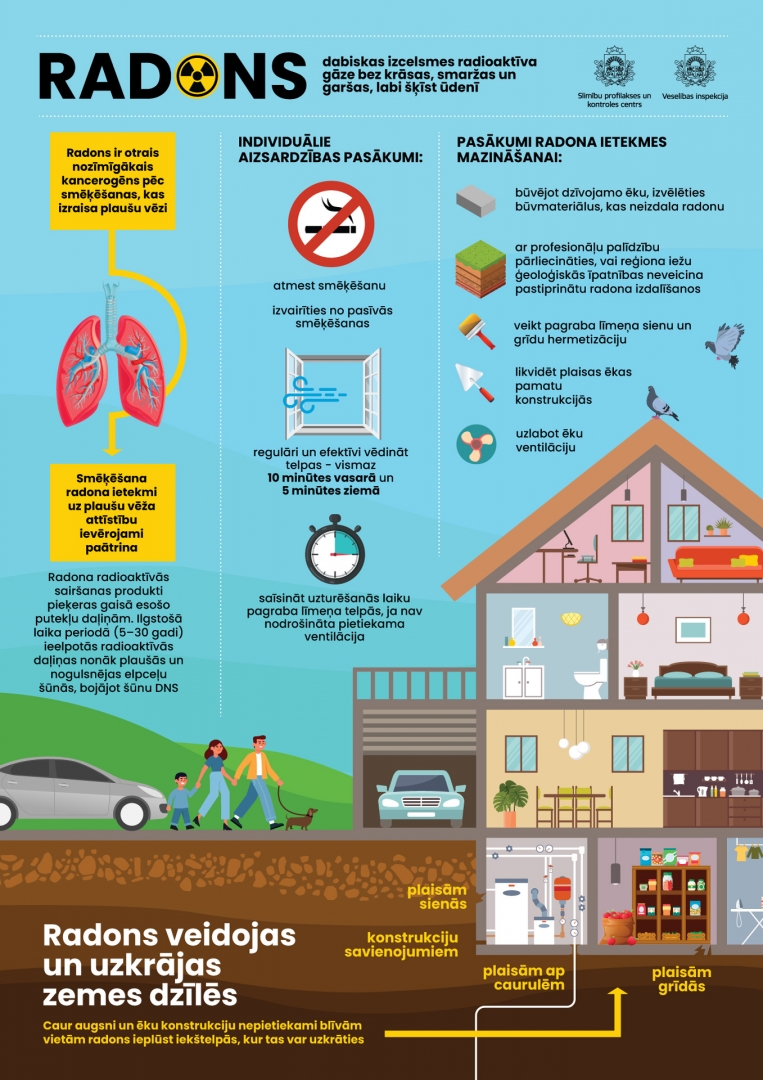 Infografika "Radons"