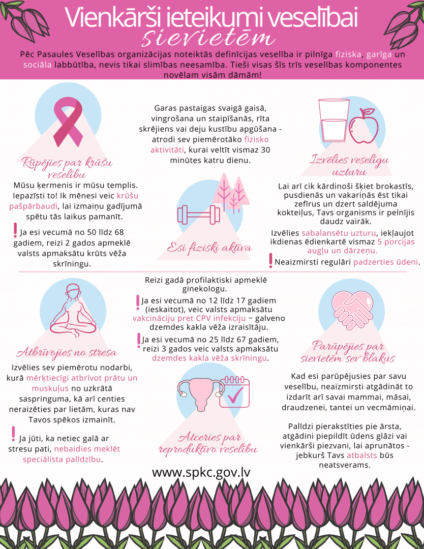 Infografika - sievietes veselībai