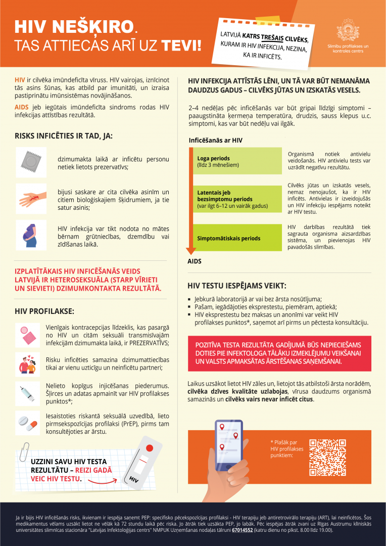 Infografika "HIV nešķiro"