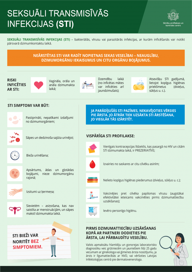 Infografika "STI"