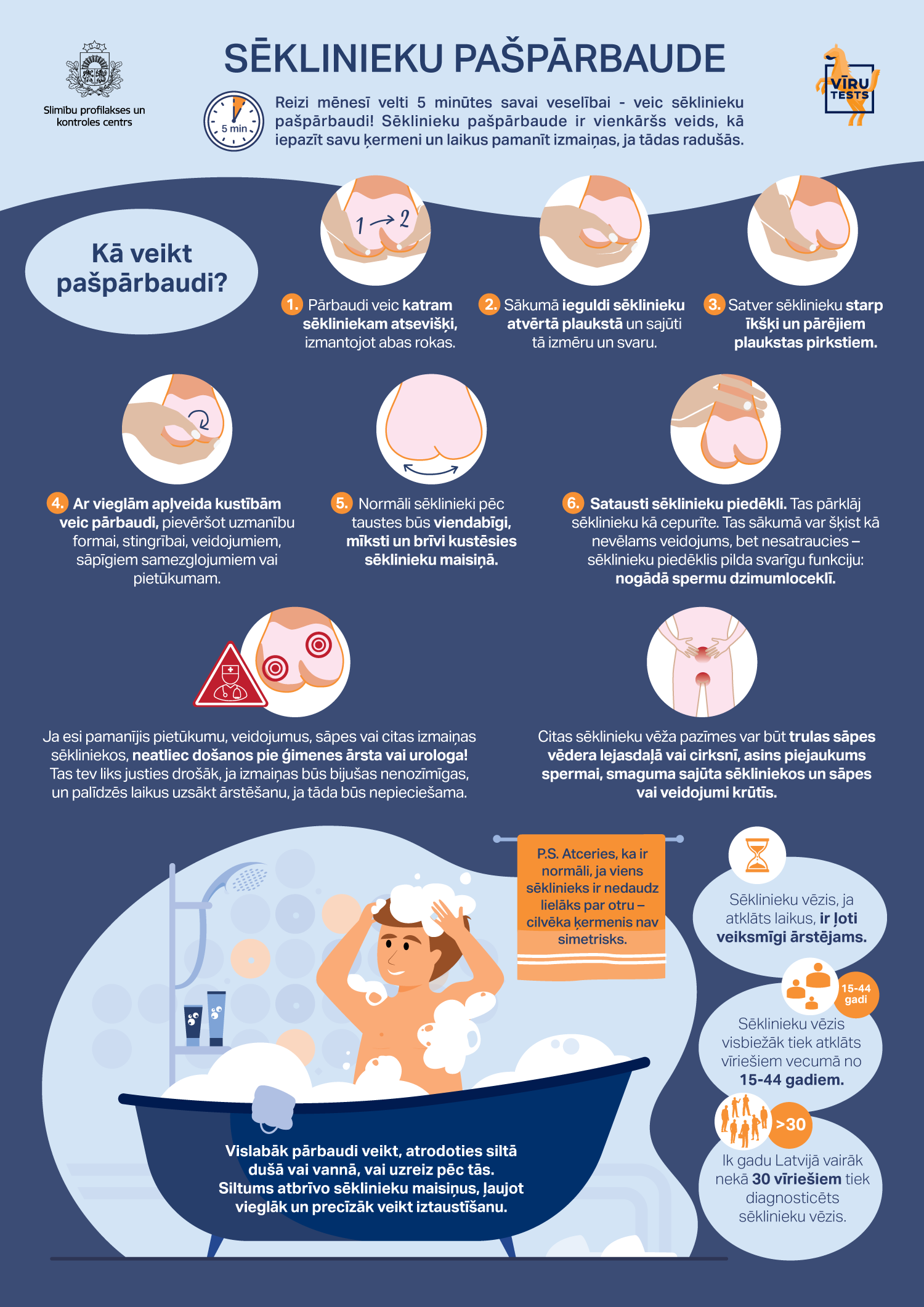 Infografika "Sēklinieku pašpārbaude"