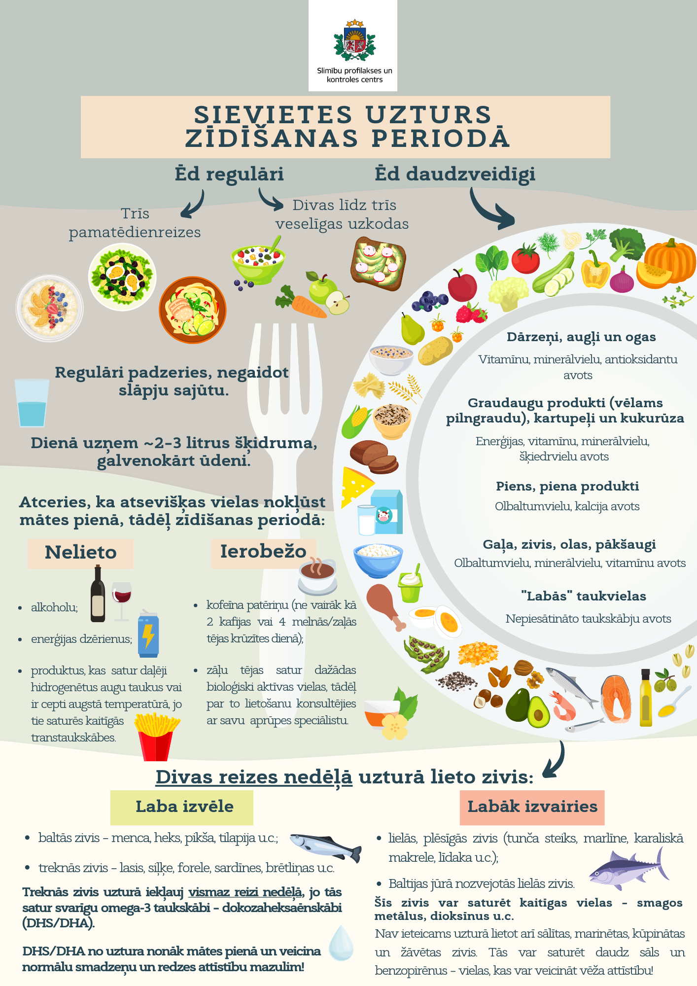 Infografika - sievietes uzturs zīdīšanas periodā