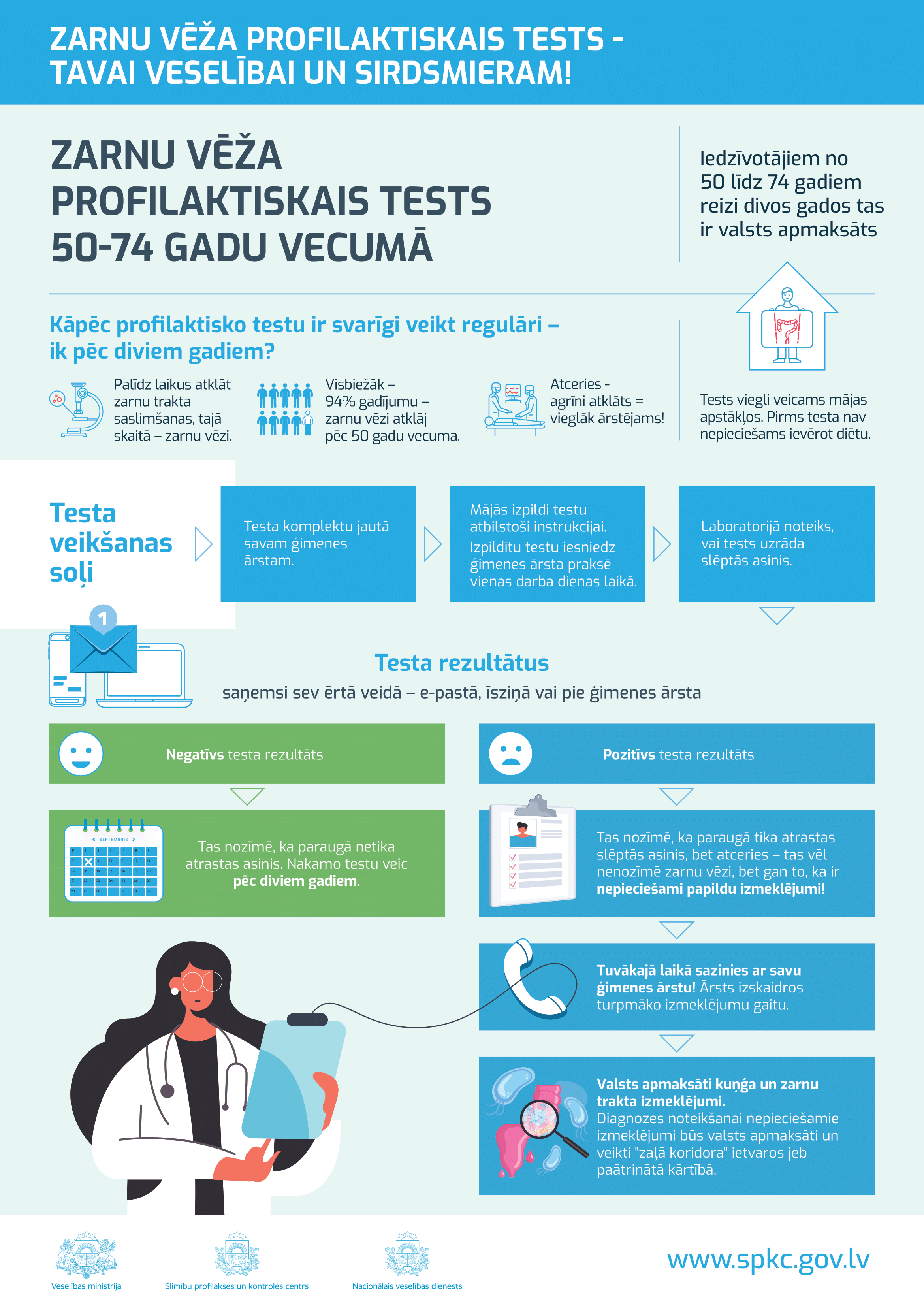 Infografika - ZARNU VĒŽA PROFILAKTISKAIS TESTS - TAVAI VESELĪBAI UN SIRDSMIERAM!