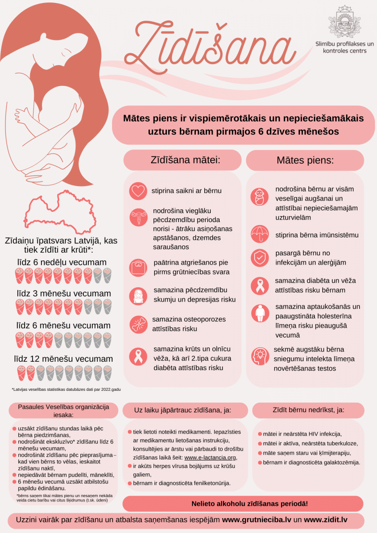 Infografika "Zīdīšana"