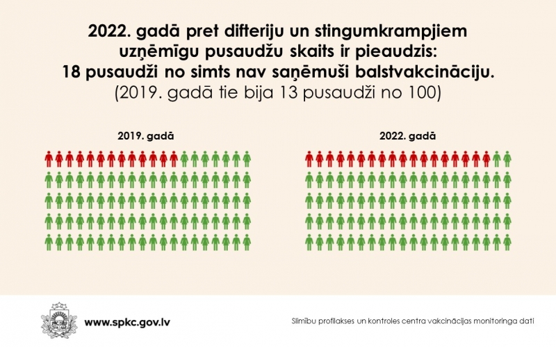 2022. gada difterija un stingumkrampji