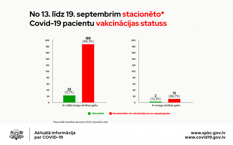 Stacionēto pacientu sadalījums