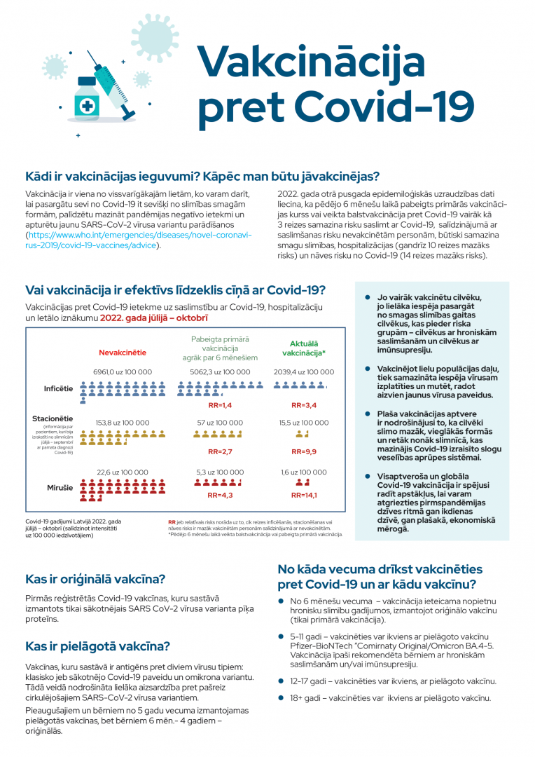 Informatīvs materiāls "Covid-19 vakcinācijas ieguvumi"