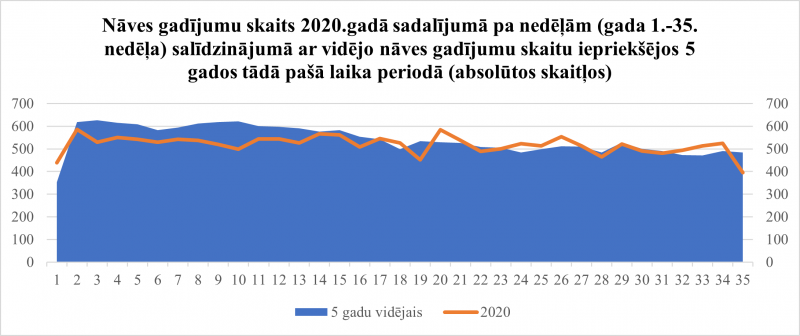 Statistika