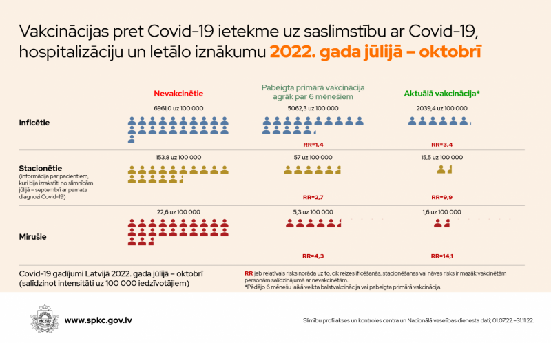Covid-19 statistikas dati