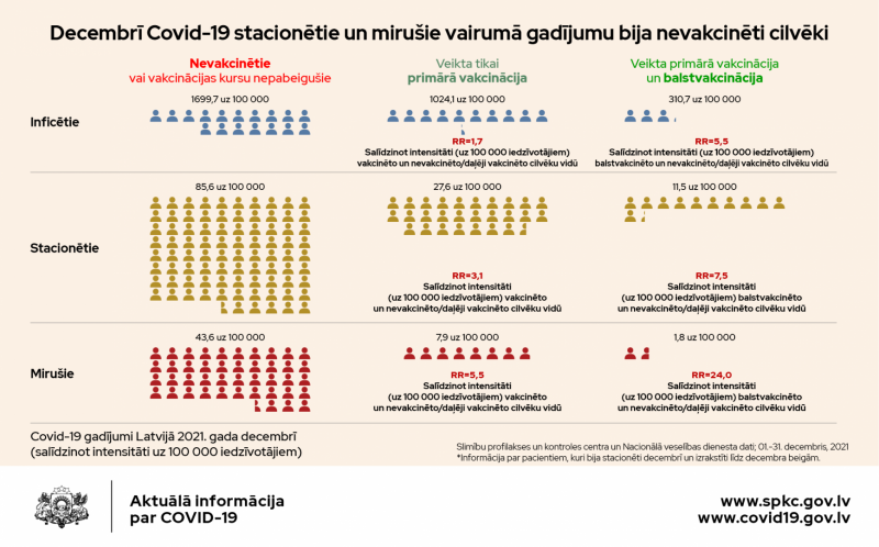 Mēneša datu apkopojums