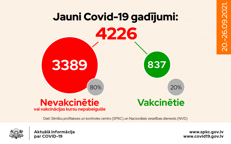 Jauno Covid-19 gadījumu sadalījums