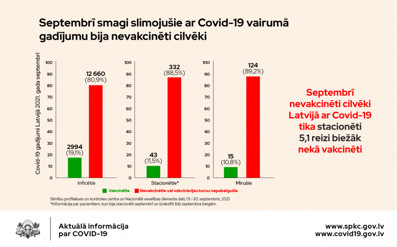 Smagā stāvoklī esošo sadalījums