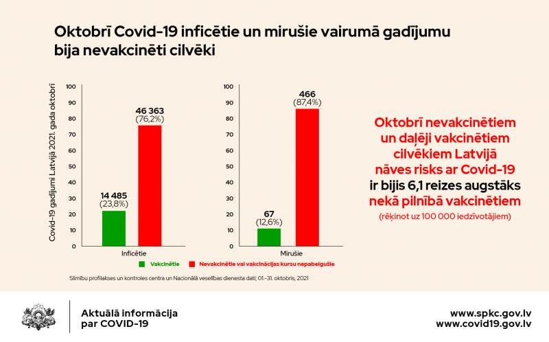 Stacionēto pacientu sadalījums