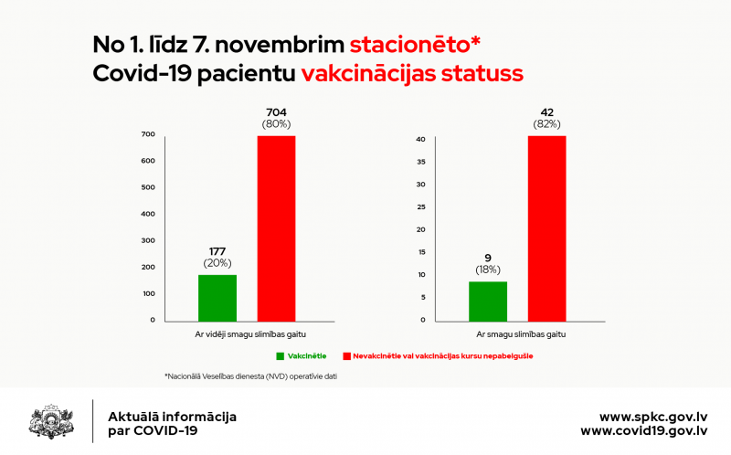 Stacionēto pacientu sadalījuma shēma