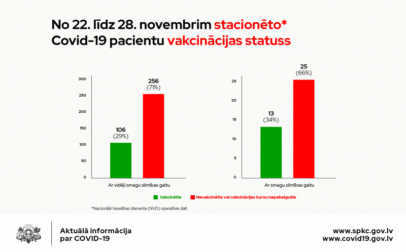 Stacionēto pacientu sadalījums