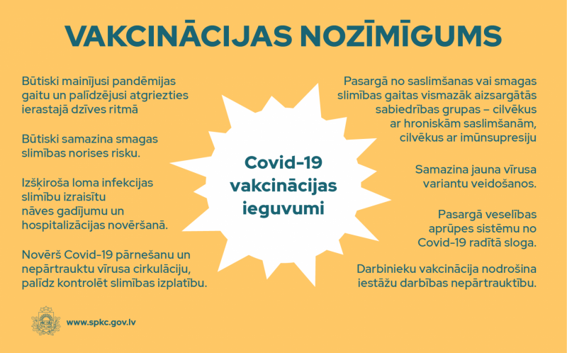 Covid-19 vakcinācijas ieguvumi