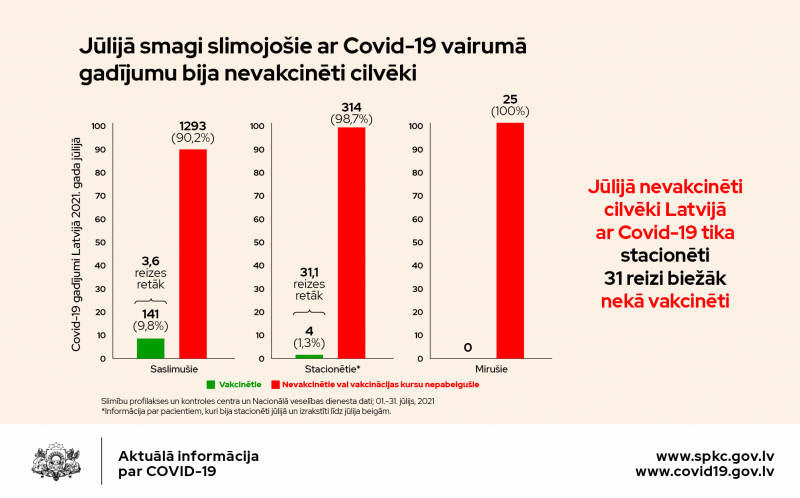 Stacionēto pacientu sadalījuma shēma