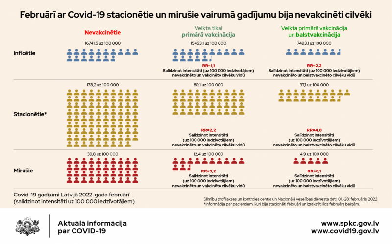 Covid-19 statistika par februāri