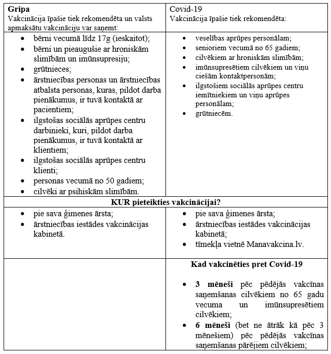 Tabula - vakcinācija pret gripu un Covid-19