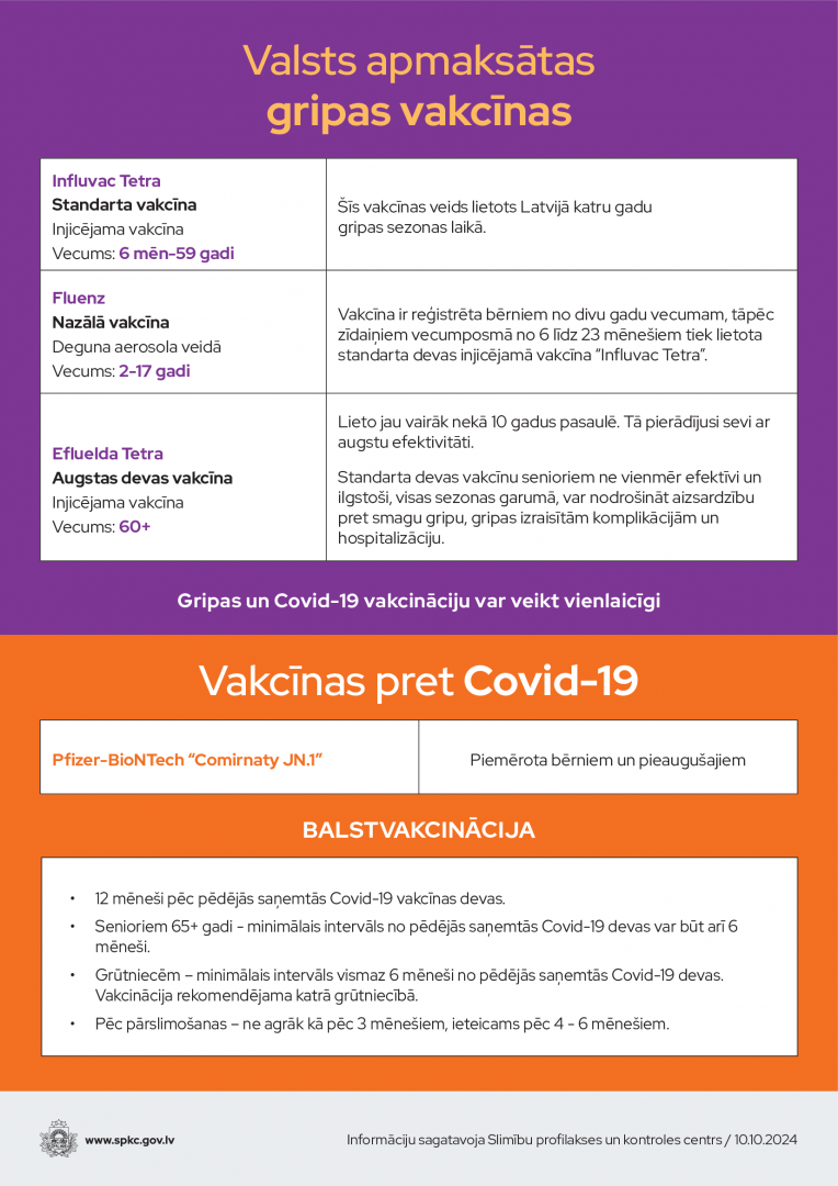 Gripas un Covid-19 vakcīnas 2024 rudens