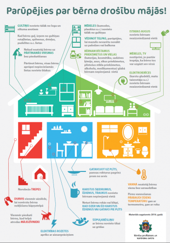 Infografika par bērna drošību mājās