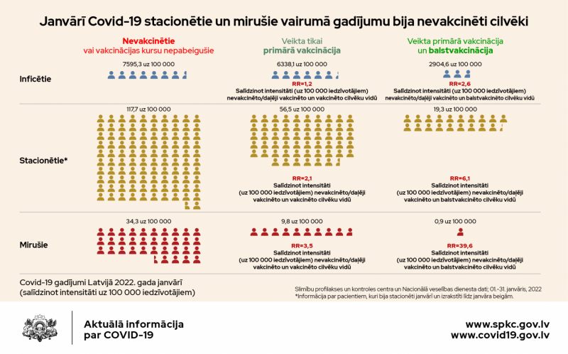 Janvāra Covid-19 dati