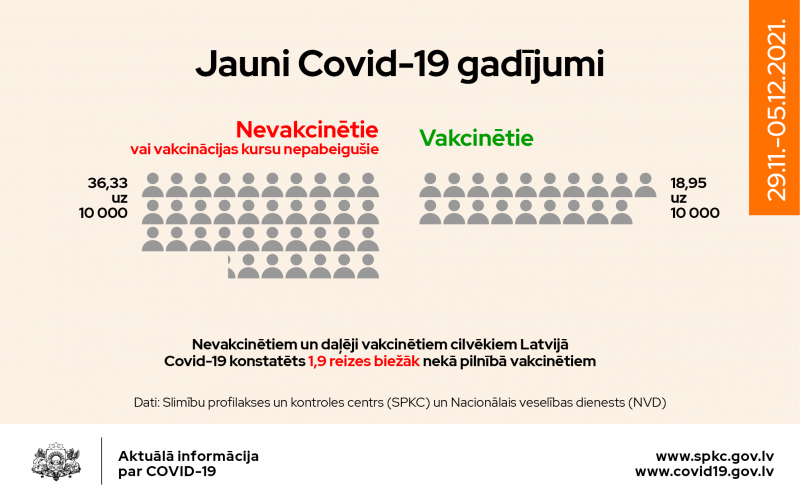 Jauno Covid-19 gadījumu sadalījums