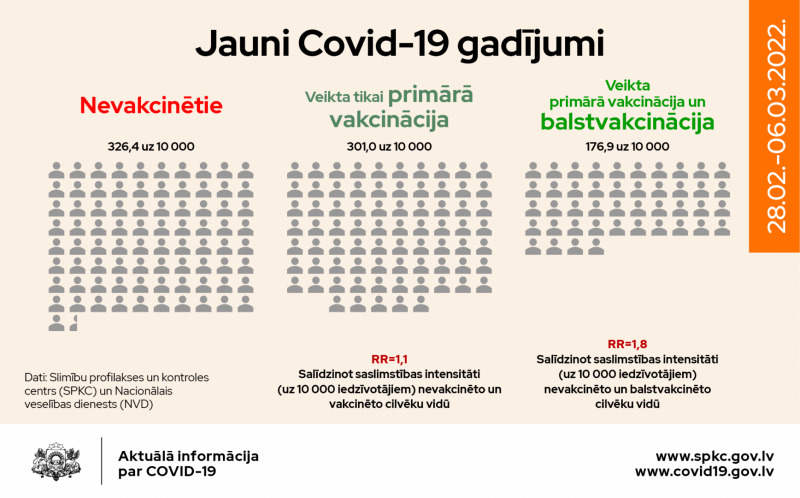 Jauno Covid-19 gadījumu sadalījums