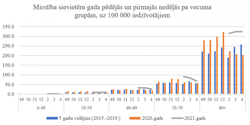 Mirstība sievietēm