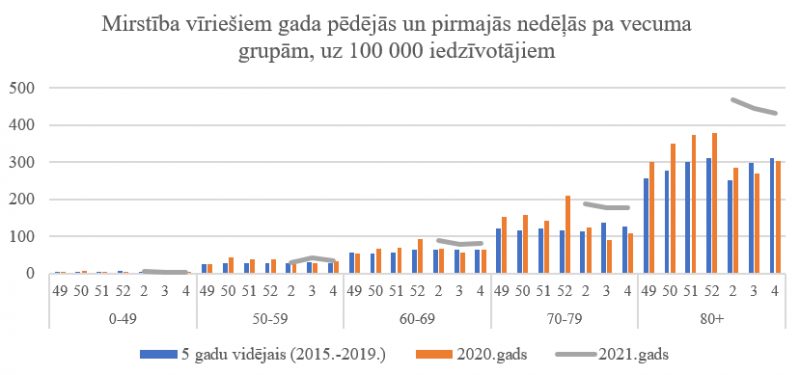 Mirstība vīriešiem