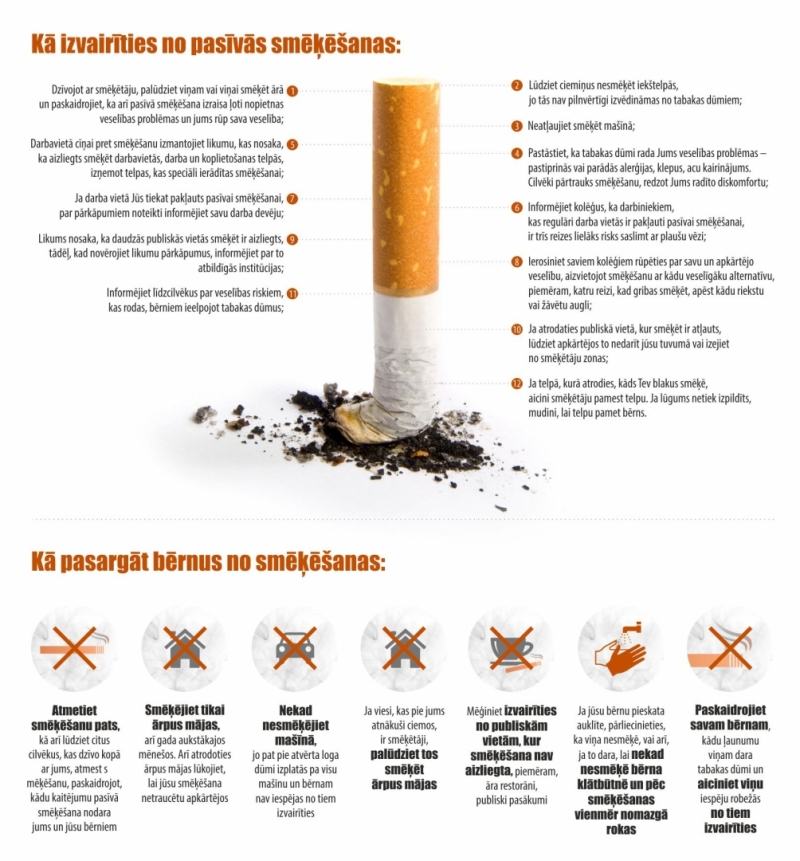 Infografika par smēķēšanu