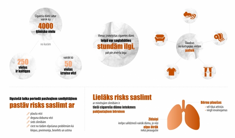 Infografika par smēķēšanu