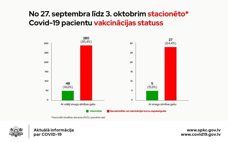 Stacionēto pacientu sadalījums