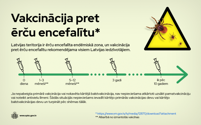 Informatīvs materiāls par vakcināciju pret ērču encefalītu