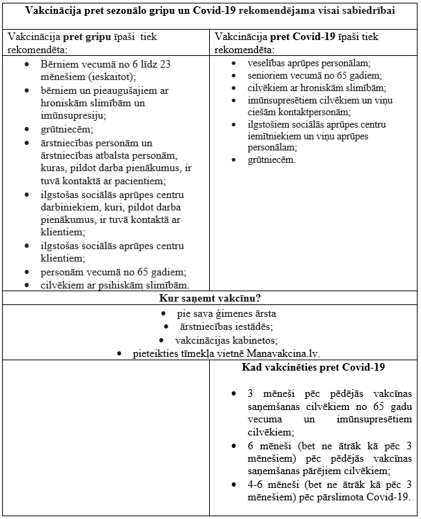 Tabula - vakcinācija pret gripu un Covid-19