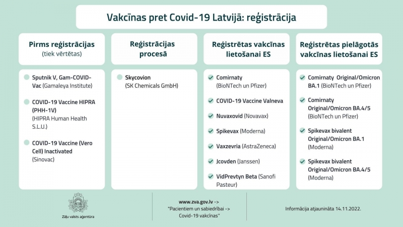 EZA reģistrētās vakcīnas_ novambris_2022