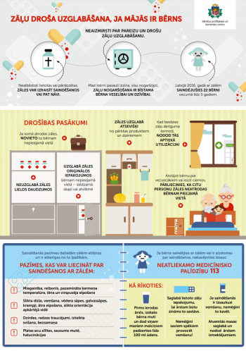 Infografika par drošu zāļu uzglabāšanu