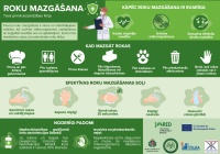 zaļs plakāts par roku mazgāšanu