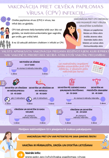 Attēlā attēlota informācija par CPV vakcināciju 