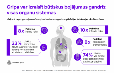 Gripas_komplikacijas