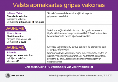 Gripas_vakcinas_2023